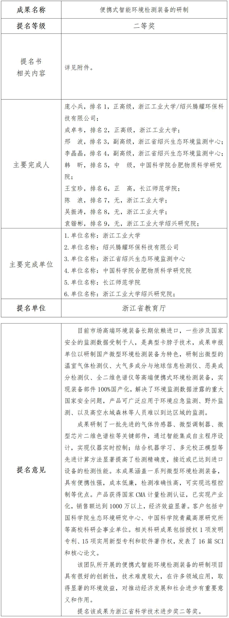 浙江省科学技术进步奖公示信息表(12)_01_03 - 副本.jpg