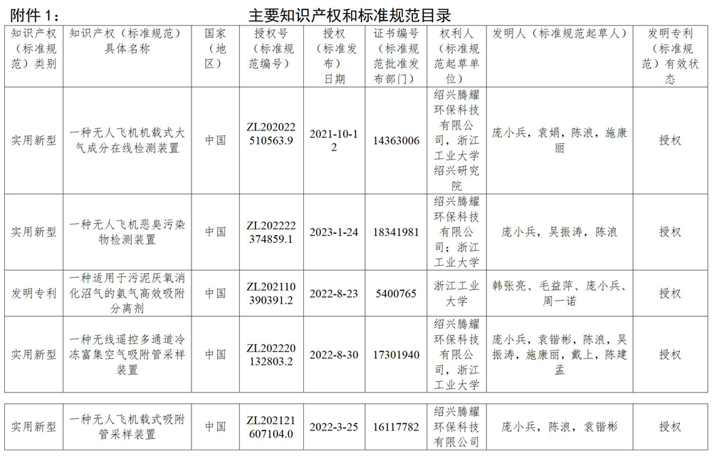 浙江省科学技术进步奖公示信息表(12)_01_06 - 副本.jpg
