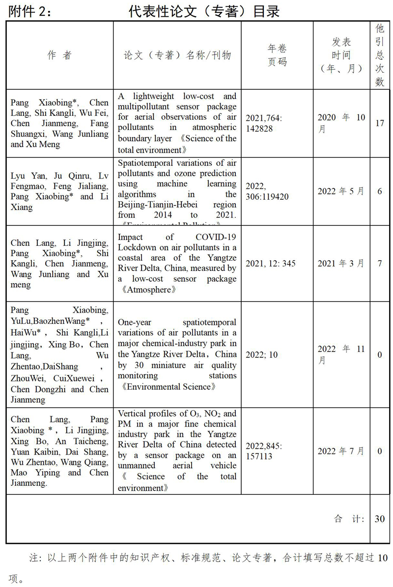 浙江省科学技术进步奖公示信息表(12)_01_09 - 副本.jpg