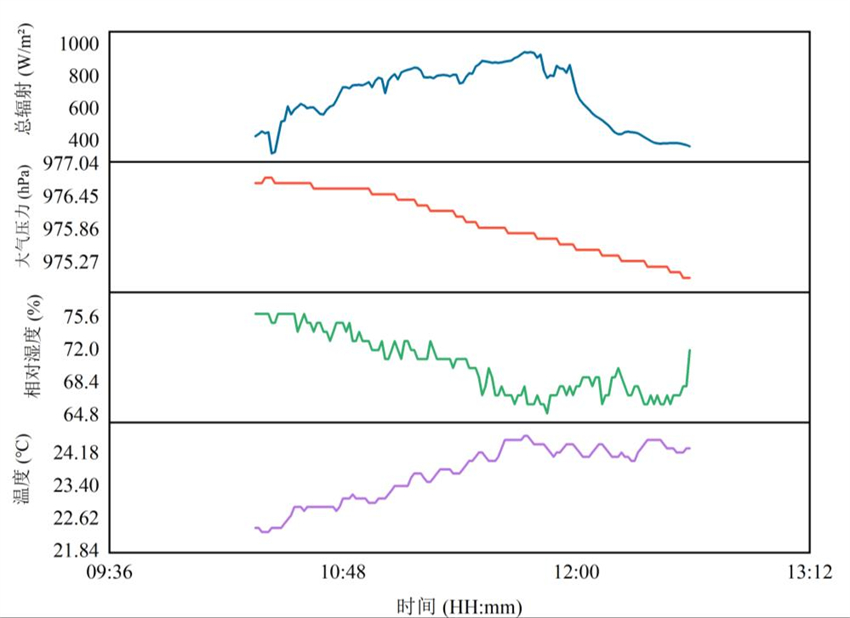 1761789003209197.jpg 气象参数 - 副本.jpg