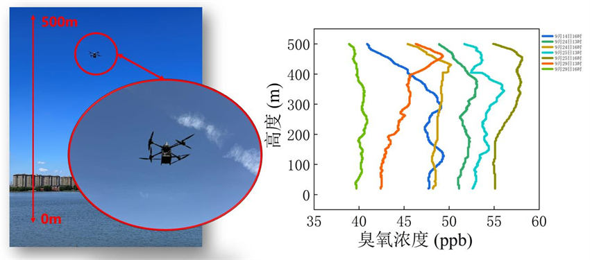 臭氧垂直廓线 - 副本 (2).jpg