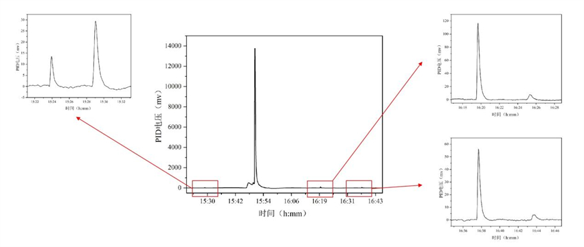 1761890147517730.jpg 应用案例图-测试结果.jpg