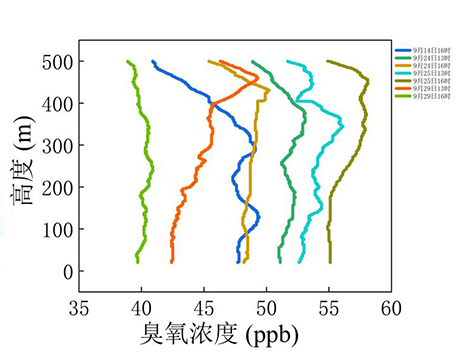 浙江绍兴洋泾湖区域立体观测应用-绍兴腾耀环保科技有限公司
