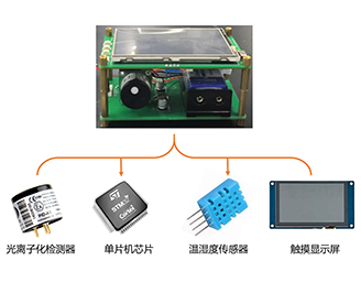 TVOC 检测仪-绍兴腾耀环保科技有限公司